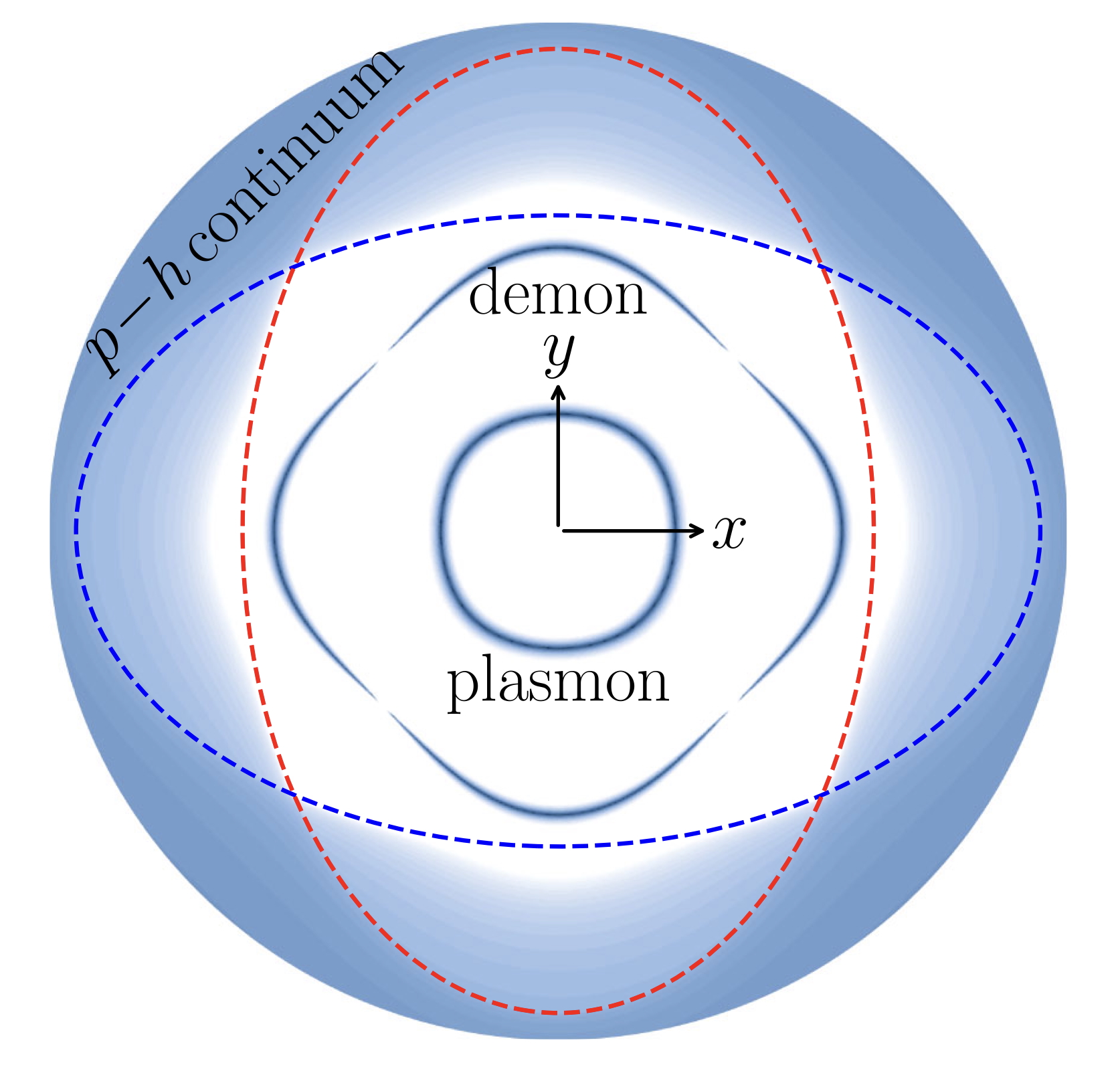 Demon and Fano-demon modes — publication figure